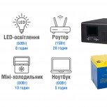 ДБЖ NetPRO Home-Q 300-12